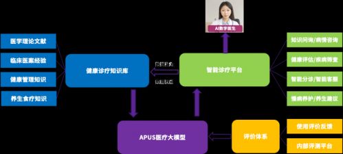 以智赋医 APUS助力三甲医院构建现代化医护体系