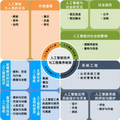 斯坦星球Python AI课 软硬件结合项目制实践，引领孩子驾驭人工智能未来