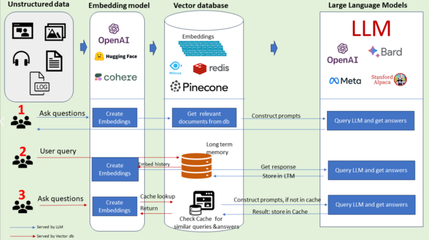 大模型应用之路 从提示词到通用人工智能（AGI）——迈向人工智能通用应用系统