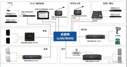 智能声学新标杆 SONBS专业会议扩声与IP网络广播系统在自贡板仓试验学校的成功实践
