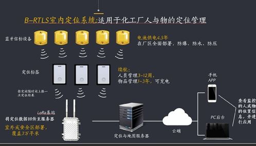 中粮粮油化工厂人员定位解决方案 破解行业管理难题的创新实践