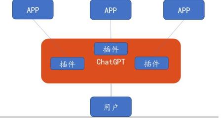 全球AI竞赛白热化 OpenAI推出ChatGPT iOS版，微美全息拥抱人工智能时代